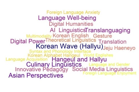 Research Interests Hallyu (Korean Wave) Matters Language Learning Matters Sound and Gesture Matters Pragmatic Matters Future matters: AI Linguistics Asian Perspective: Translation, Commentary and Multilingualism Words Matter Food Matters: Culinary Linguistics